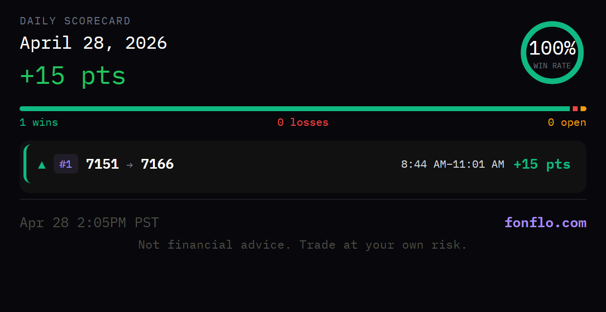 Sample end-of-day scorecard from Fonflo Discord