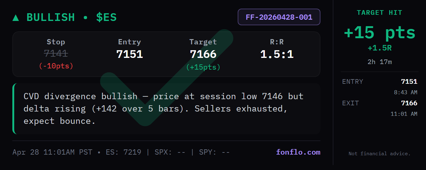 FF-20260428-001 LONG 7151 → 7166